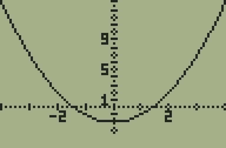 Function graphs, rendered TI-84 screen, page 1