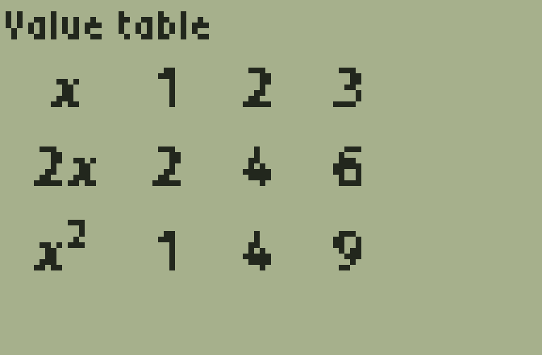 Value tables, rendered TI-84 screen, page 1